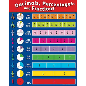 Math Fractions, Decimals, Percent - Welcome to Mrs. Driscoll's Page